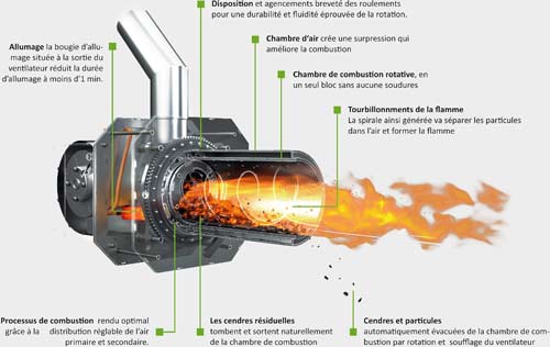 Brûleur à effet vortex Blaize Harmony